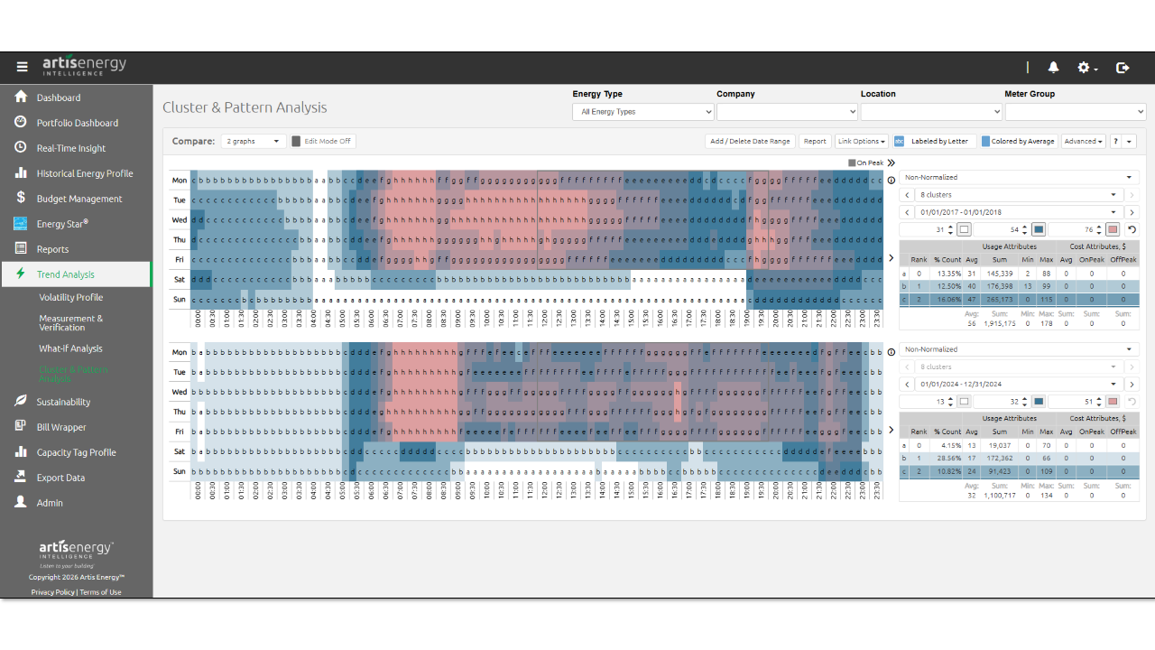 Cluster & Pattern Analysis