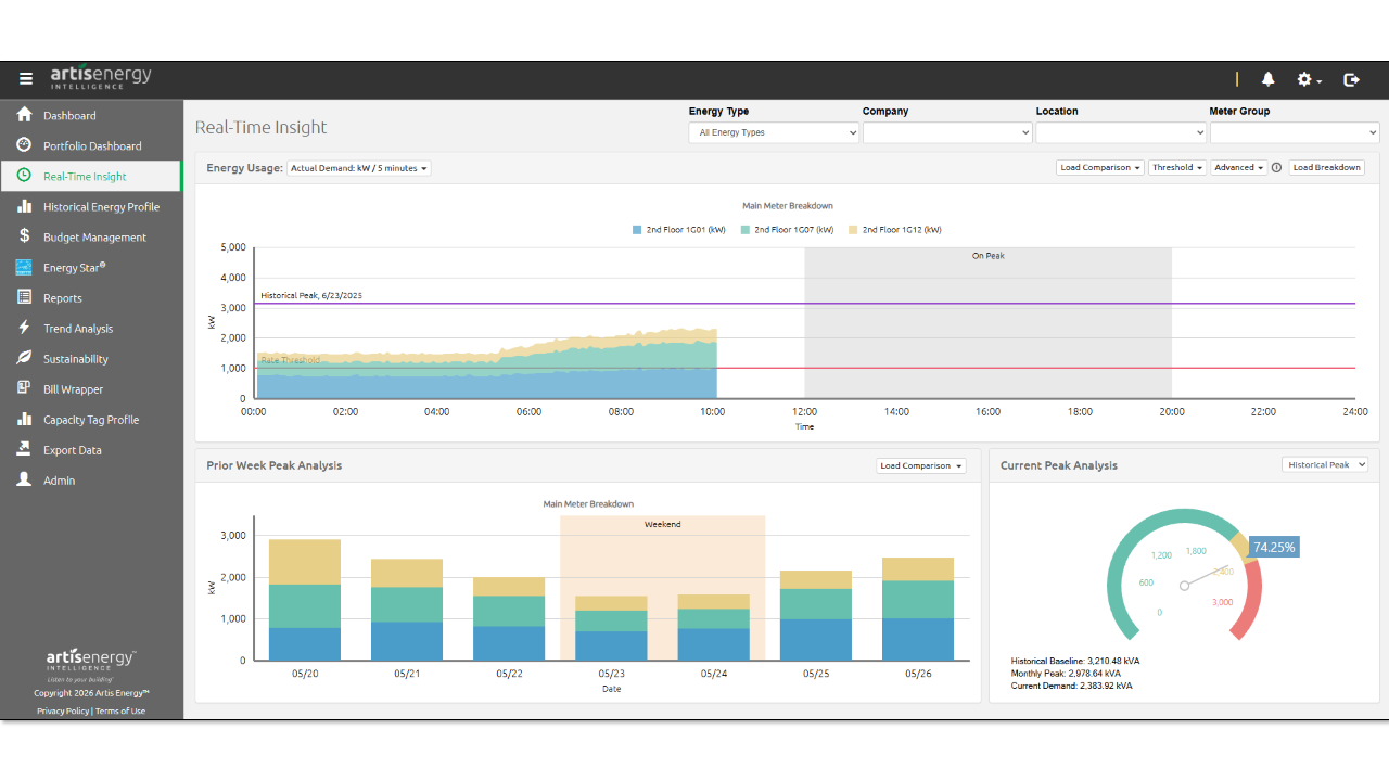 Real-Time Insight